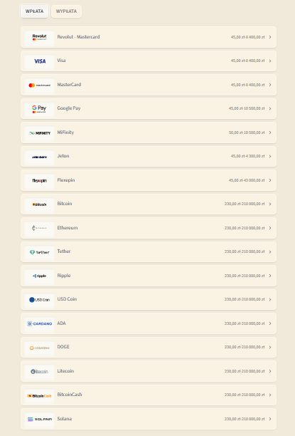 VipLuck Casino metody płatności